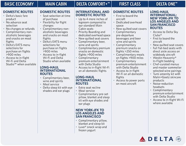 Delta redefines seating options