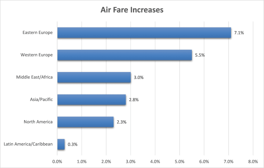 2018 business travel forecast