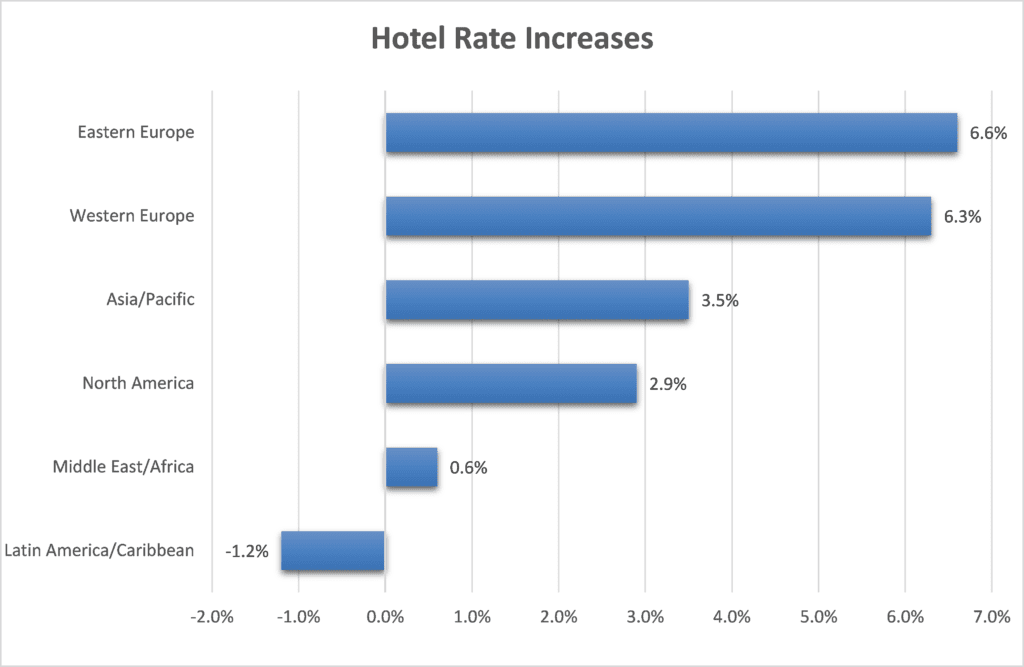 2018 business travel forecast