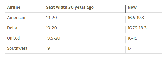 Airline Seat Width Chart