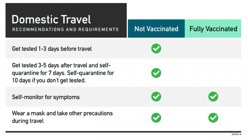 united states vaccination requirements for travel