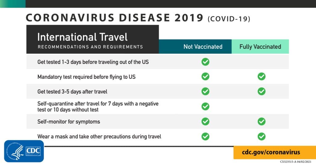 post-vaccination travel