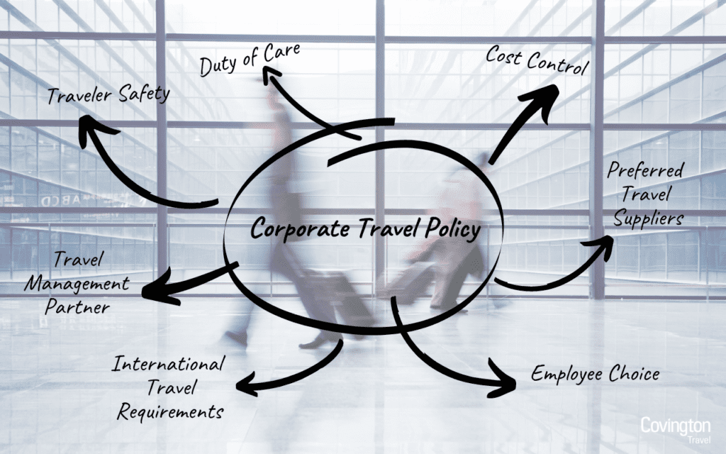 Travel Policy