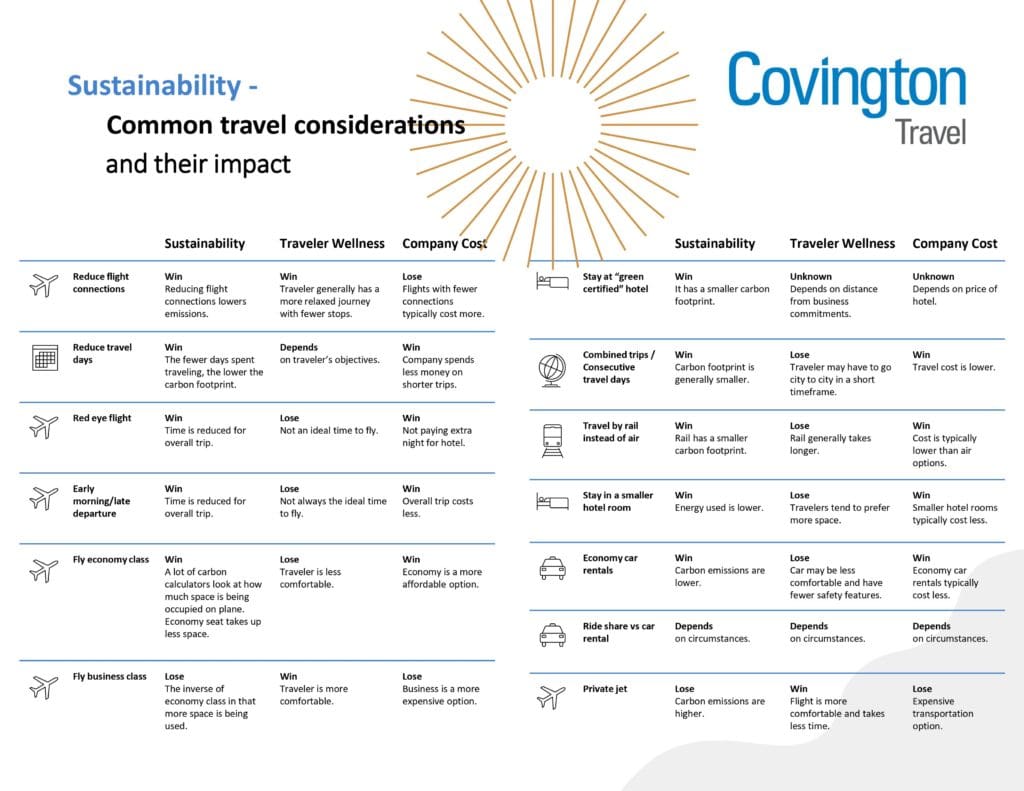 sustainability initiatives