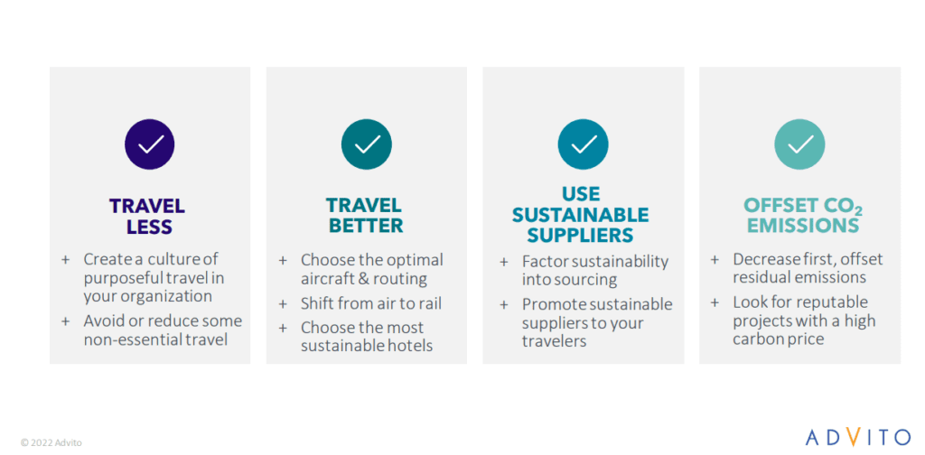 sustainable business travel program