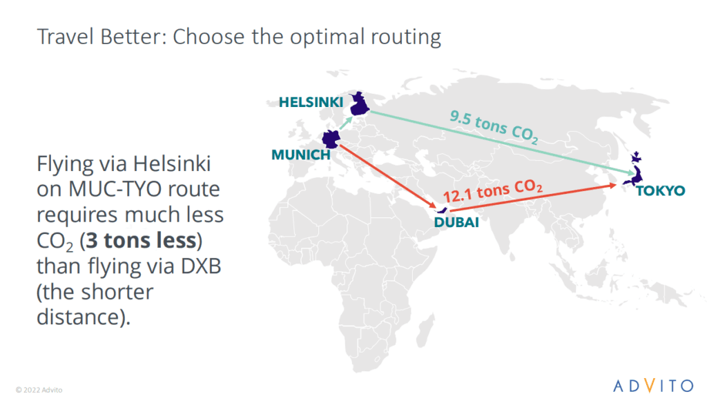 sustainable business travel program