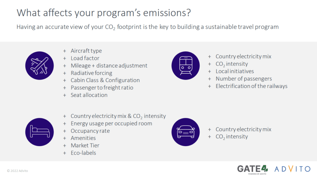 travel carbon emissions